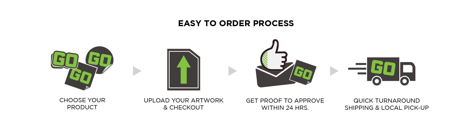 Custom Sticker Printing - Circle, Square and Die Cut Stickers ...